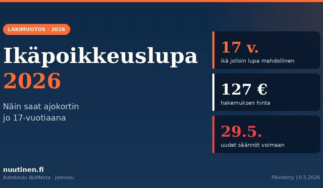 Ikäpoikkeuslupa 2026 – ajokortti 17-vuotiaana, hakemuksen hinta 127 € ja uudet säännöt voimaan 29.5.2026