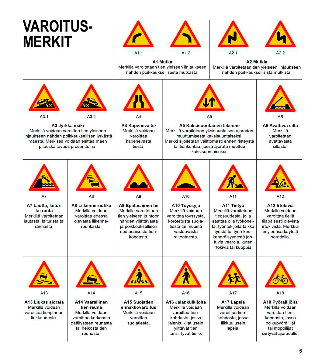 Autokoulun liikennemerkit – varoitusmerkit ja niiden selitykset suomen kielellä