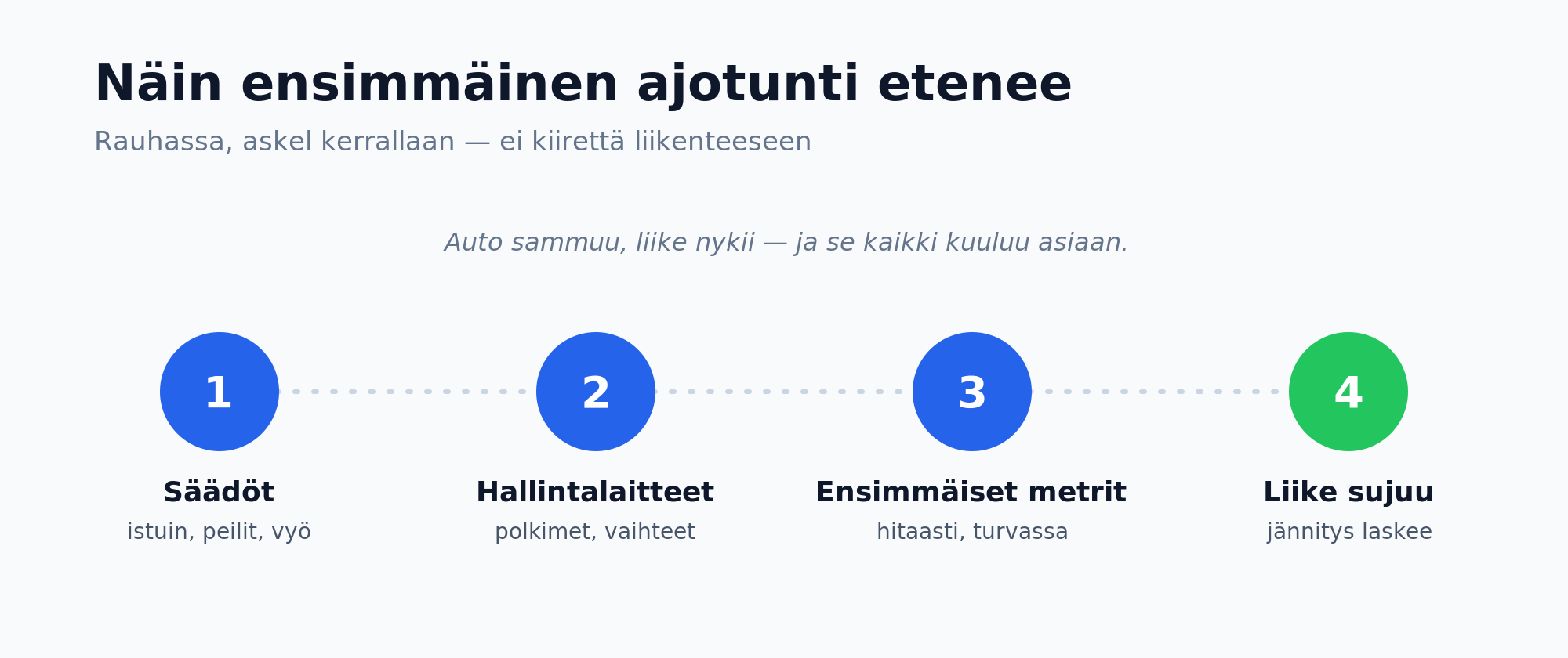 Näin ensimmäinen ajotunti etenee: säädöt, hallintalaitteet, ensimmäiset metrit ja liikkeellelähtö