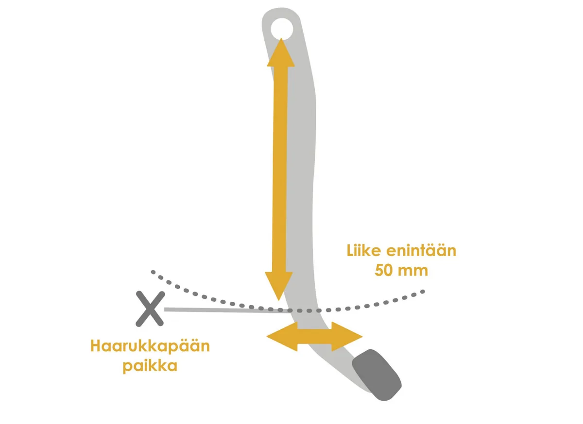 Jarrupolkimen liikerata tarkistetaan nuolella merkittynä.